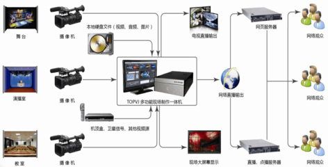 高清移动演播室 开启随时随地、高品质内容制作新纪元